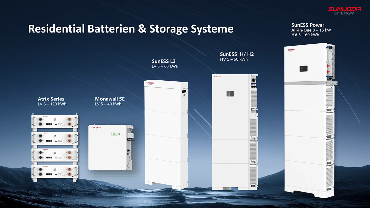 Batterie & Speichersysteme von SUNWONDY: Verkauf, Montage, Service